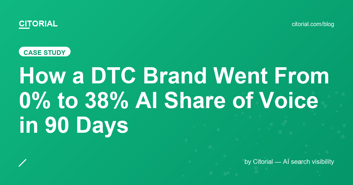How a DTC Brand Went From 0% to 38% AI Share of Voice in 90 Days — cover